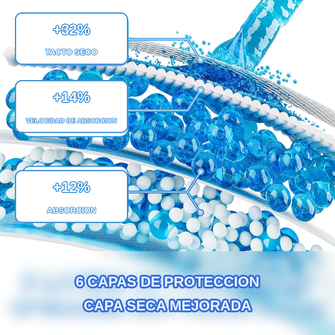 Absorción rápida para una mayor Protección