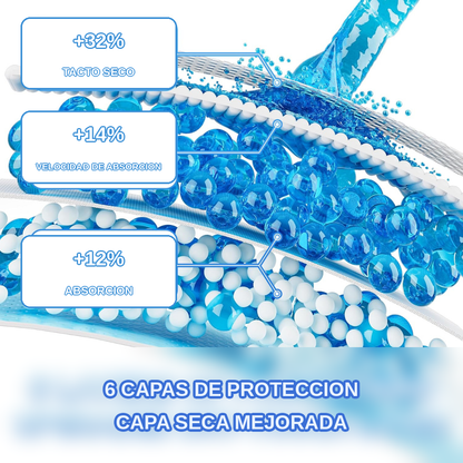 Absorción rápida para una mayor Protección