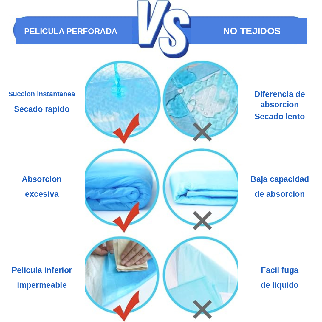 Absorción rápida para una mayor Protección